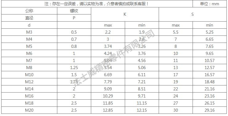 國(guó)標(biāo)GB5783不銹鋼外六角螺絲尺寸規(guī)格2