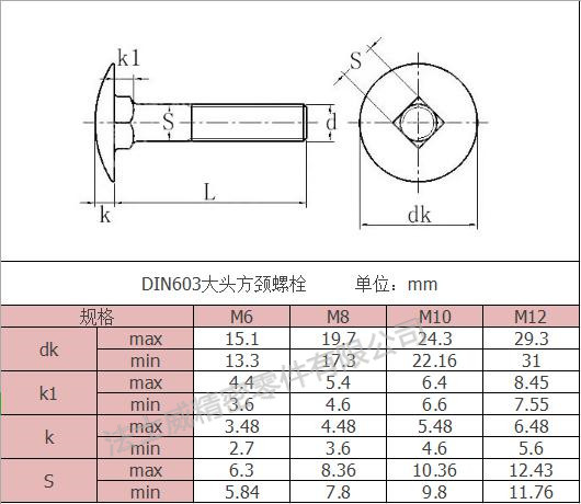 DIN603不銹鋼大頭方頸螺栓規(guī)格