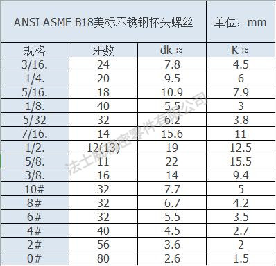 ANSI ASME B18美標(biāo)不銹鋼杯頭螺絲規(guī)格