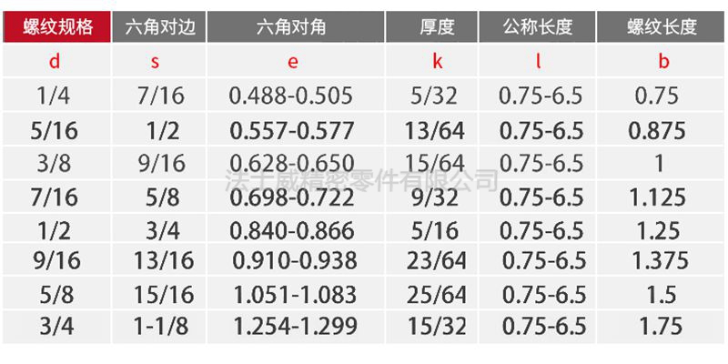 美制5級(jí)外六角螺絲-規(guī)格1