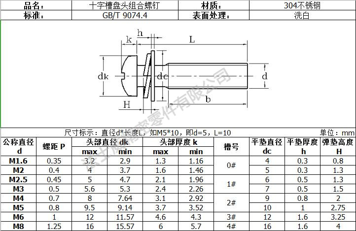  GB9074.4大盤頭組合螺絲規(guī)格