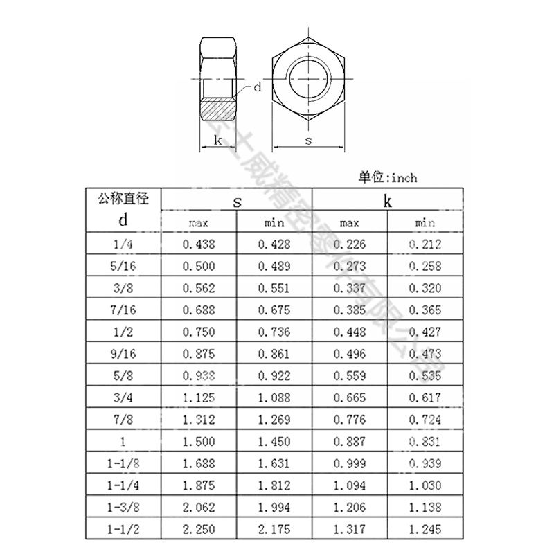 法士威ANSI B18.2.2美標(biāo)高強(qiáng)度發(fā)黑六角螺母-規(guī)格