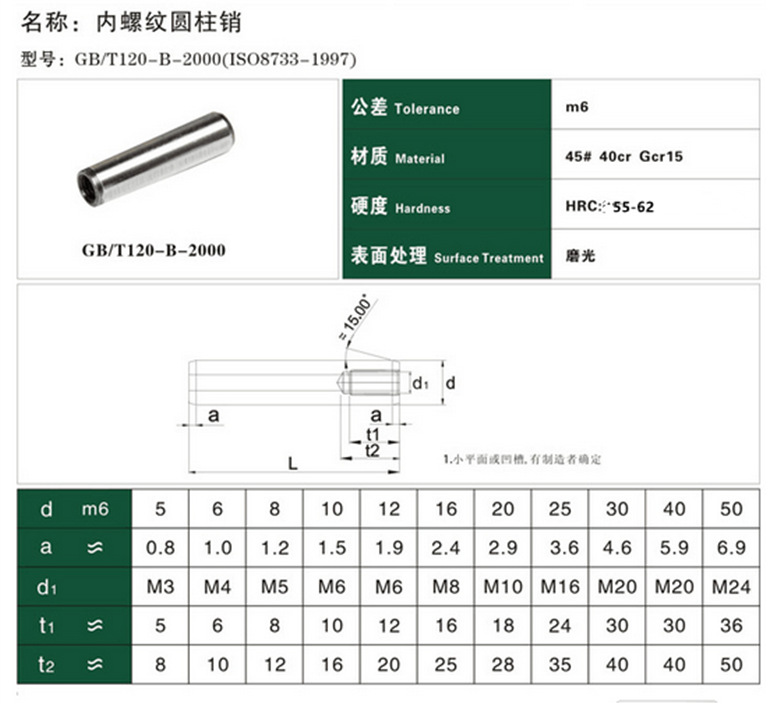 GB120-規(guī)格