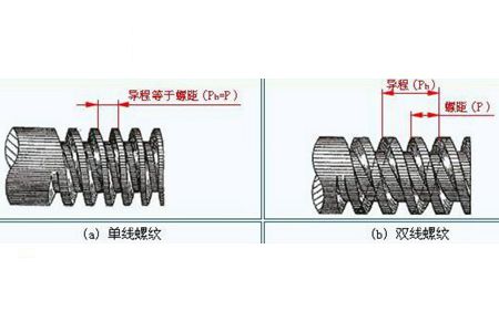 你對緊固件螺紋的了解夠全面嗎？