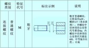 螺紋的正確標(biāo)注，別再弄錯(cuò)了！